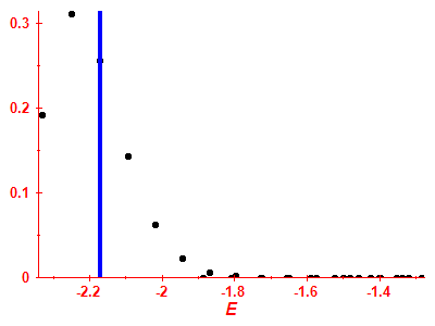 Strength function